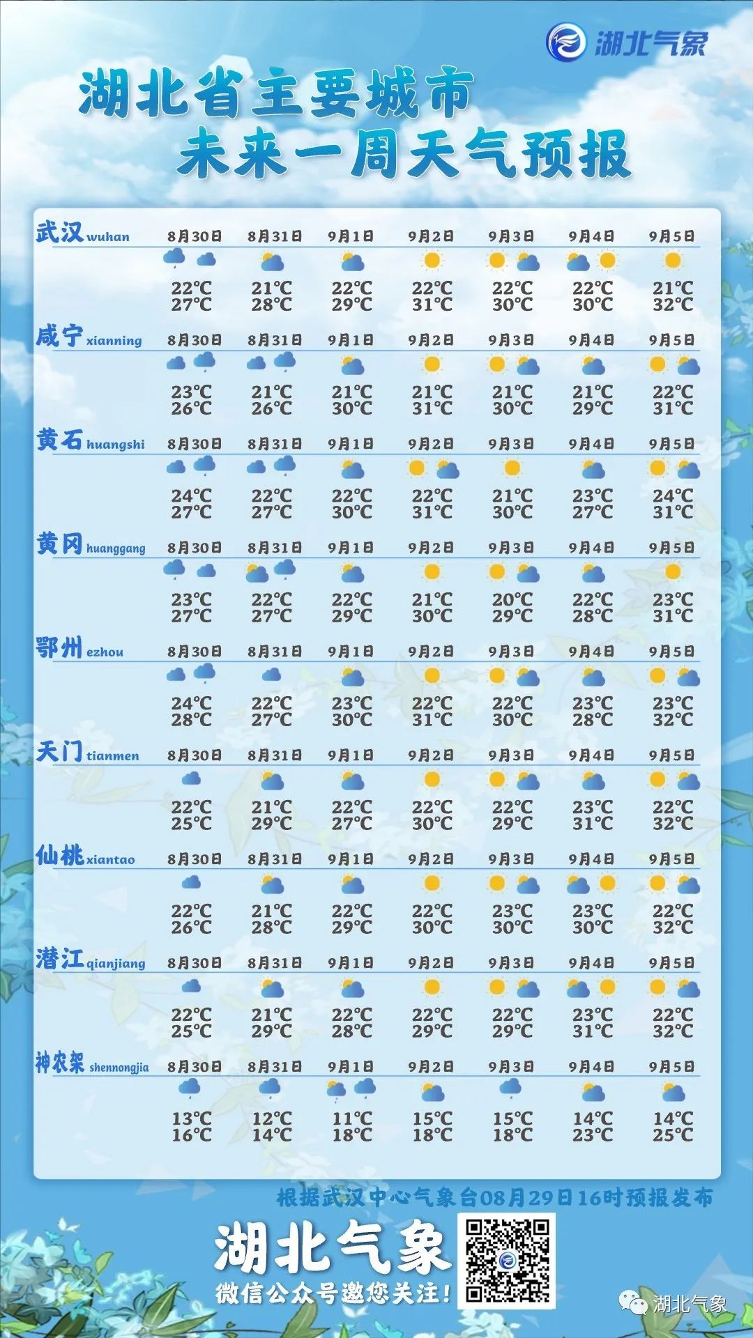 湖北荆州天气预报图片