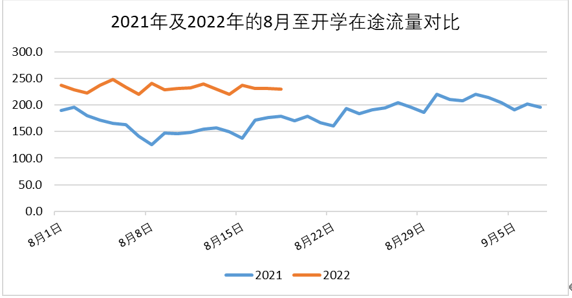 萌兽回笼，开学季倒计时！武汉交警发布出行提示