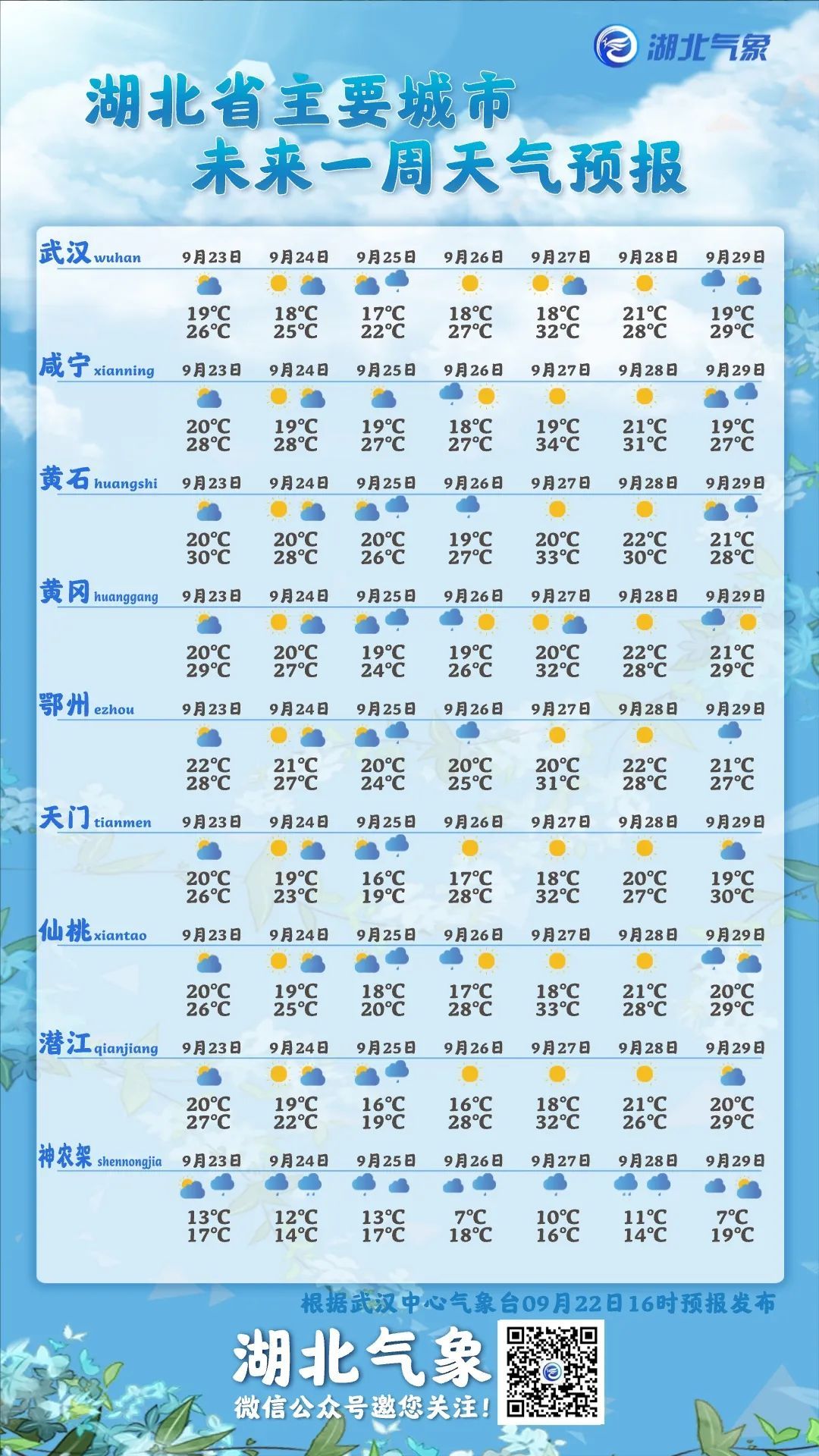武汉天气预报30天准确