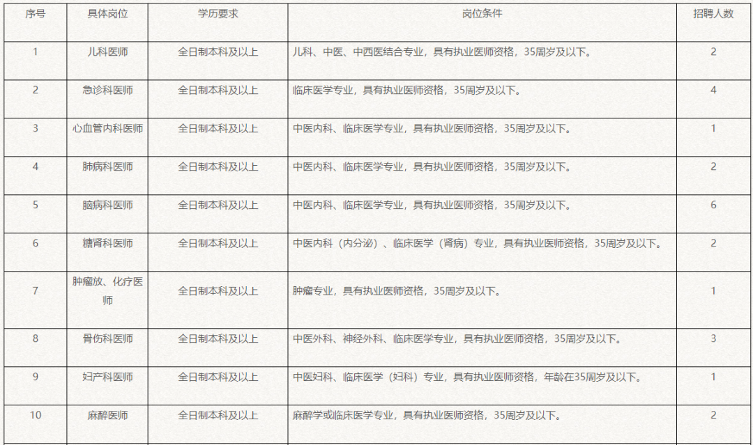 @正在找工作的你，湖北这些单位正在招人！
