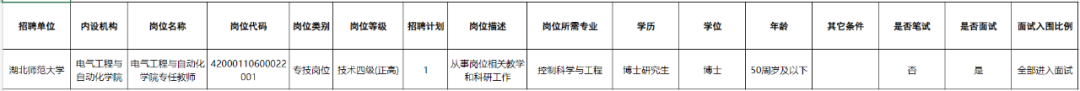 好消息！湖北这些单位正在招人