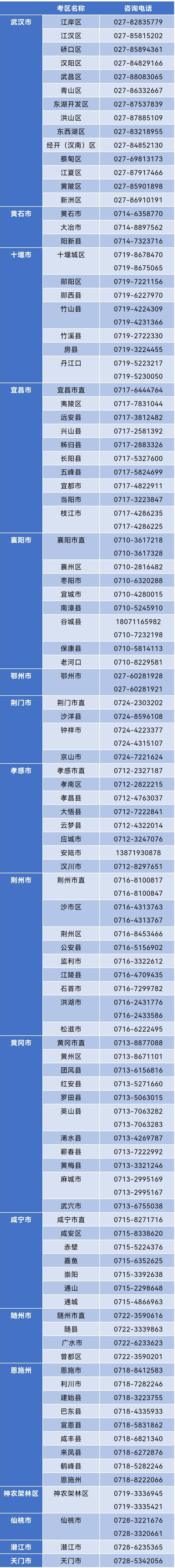 武汉高考报名咨询电话，湖北考试院发布湖北省武汉市及其他各市、县考区普通高考报名咨询电话(图1)