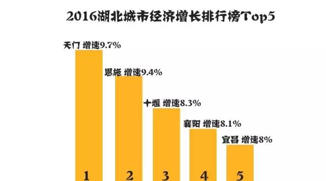 gdp增速_2019恩施gdp(2)