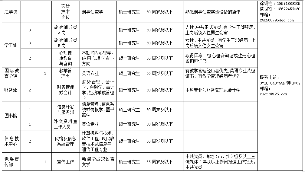 湖北人口查询_2013湖北国考报名人数统计 11056人已报名 20日(3)