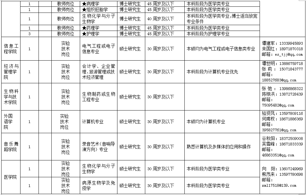 湖北省人口查询_湖北省人口查询(3)