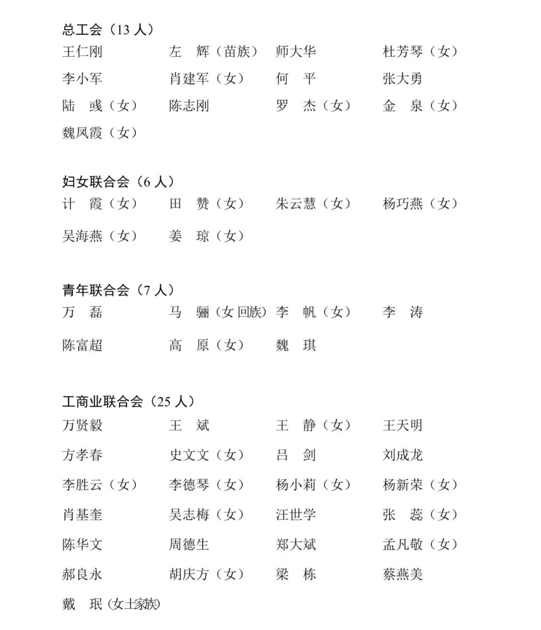 中国人民政治协商会议十堰市第六届委员会委员名单