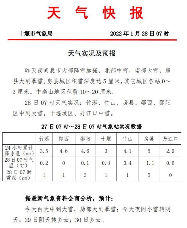 十堰今晨发布最新天气快报昨夜降雪加强今日强降雪持续