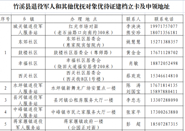 关于退役军人和其他优抚对象优待证建档立卡及申领公告