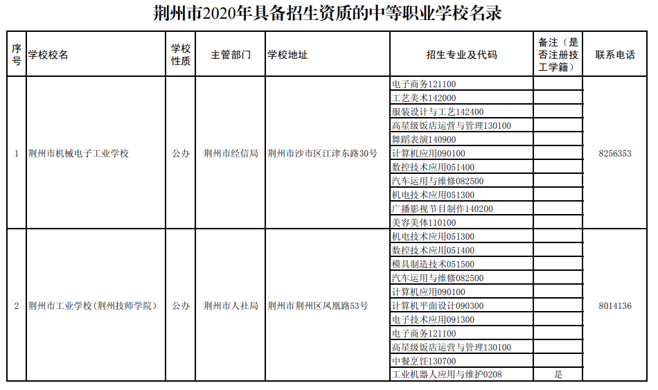 荆州有哪些中职学校看这里附名单和招生计划