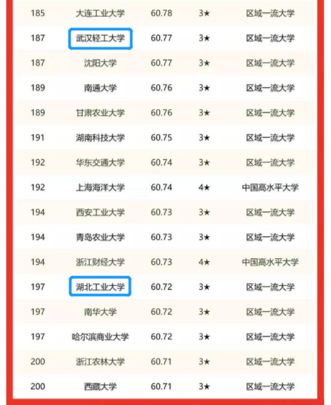 排名公布三峡大学提升13位