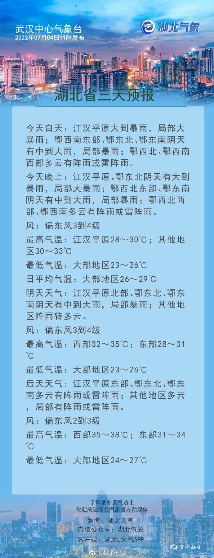 湖北省三天天气预报暴雨,遇到渍水路段怎么办?4.