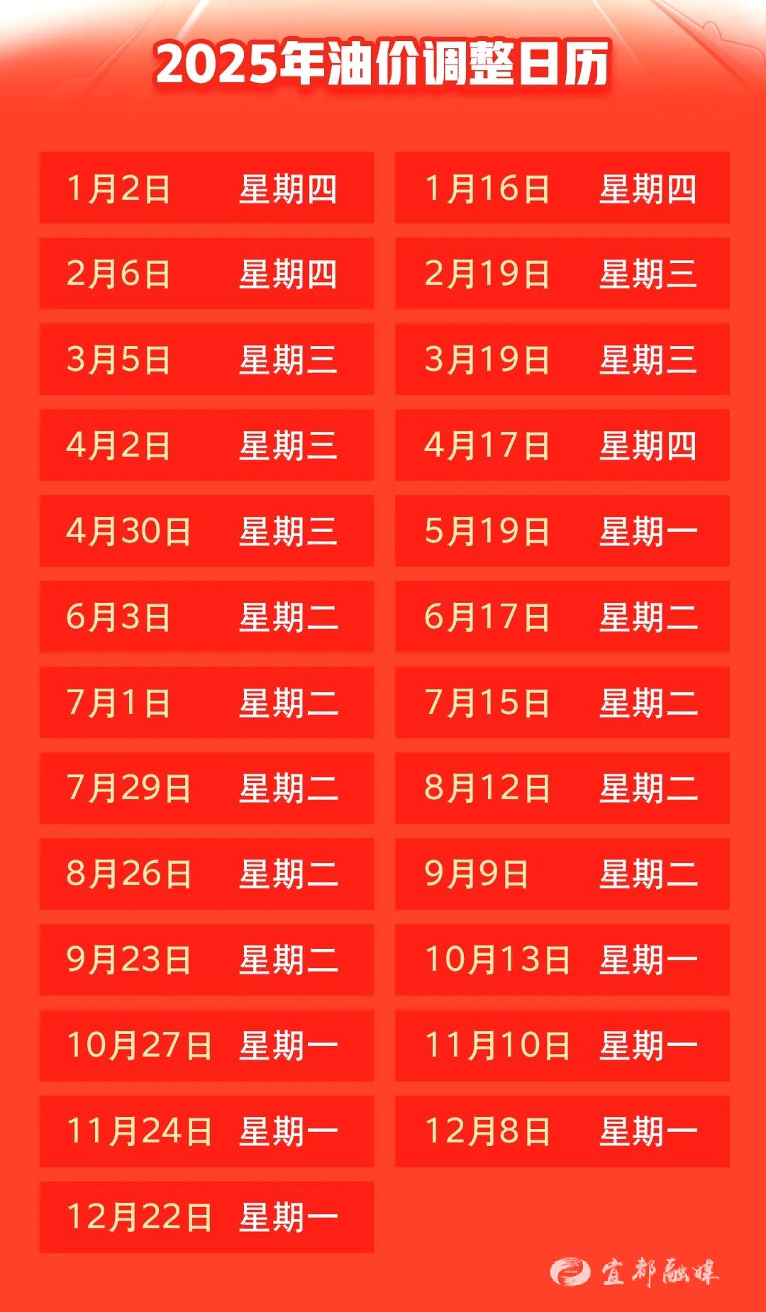正在上傳...