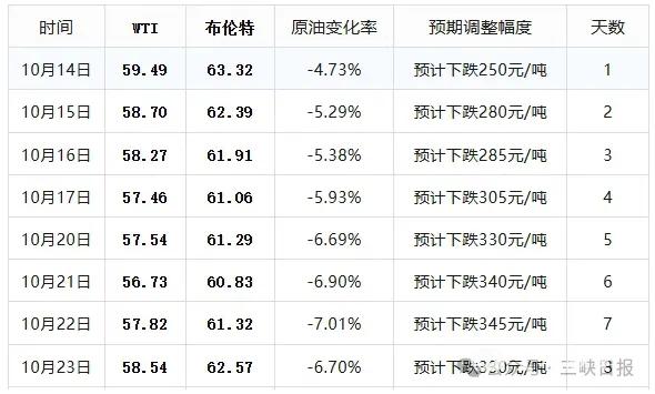 正在上傳...