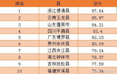 2016中国十佳宜居县排行榜：荆门入选前8强