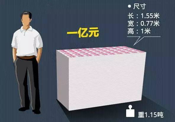给你一亿元现金你能拿得走吗普通人一次到底能搬走多少钱