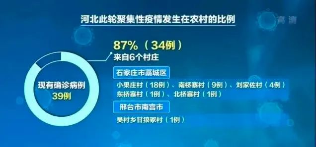 234人感染新冠河北疫情没你想的那么简单