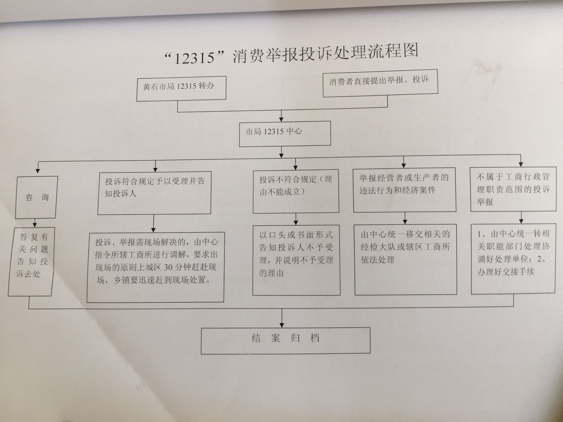 三,办理流程(一)申请消费者直接提出举报,投诉到市局12315中心(二)