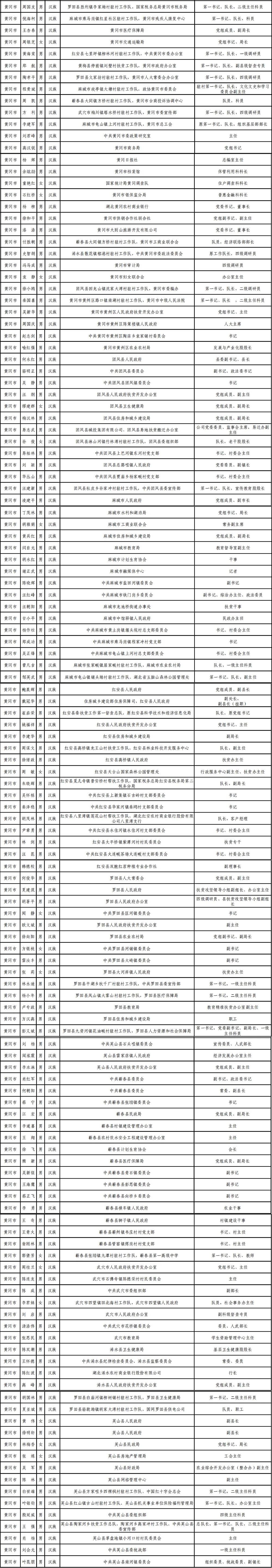 公示武穴这些个人和集体上榜