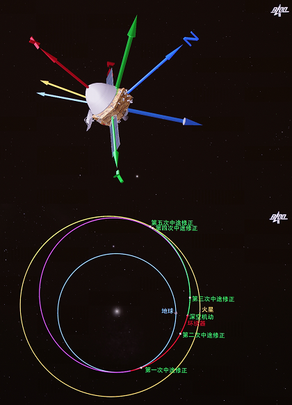 天问一号完成第三次轨道中途修正已飞行97天