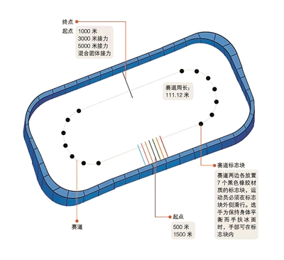 室内冰球场竞速成就短道速滑