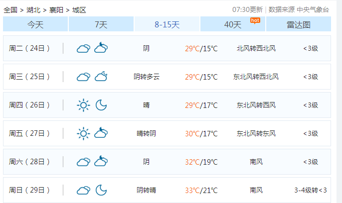 大降温雨雨雨襄阳最低气温骤降至最新天气预报来了