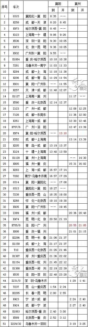 明天将实行新的列车运行图襄阳东站计划开行146列高铁