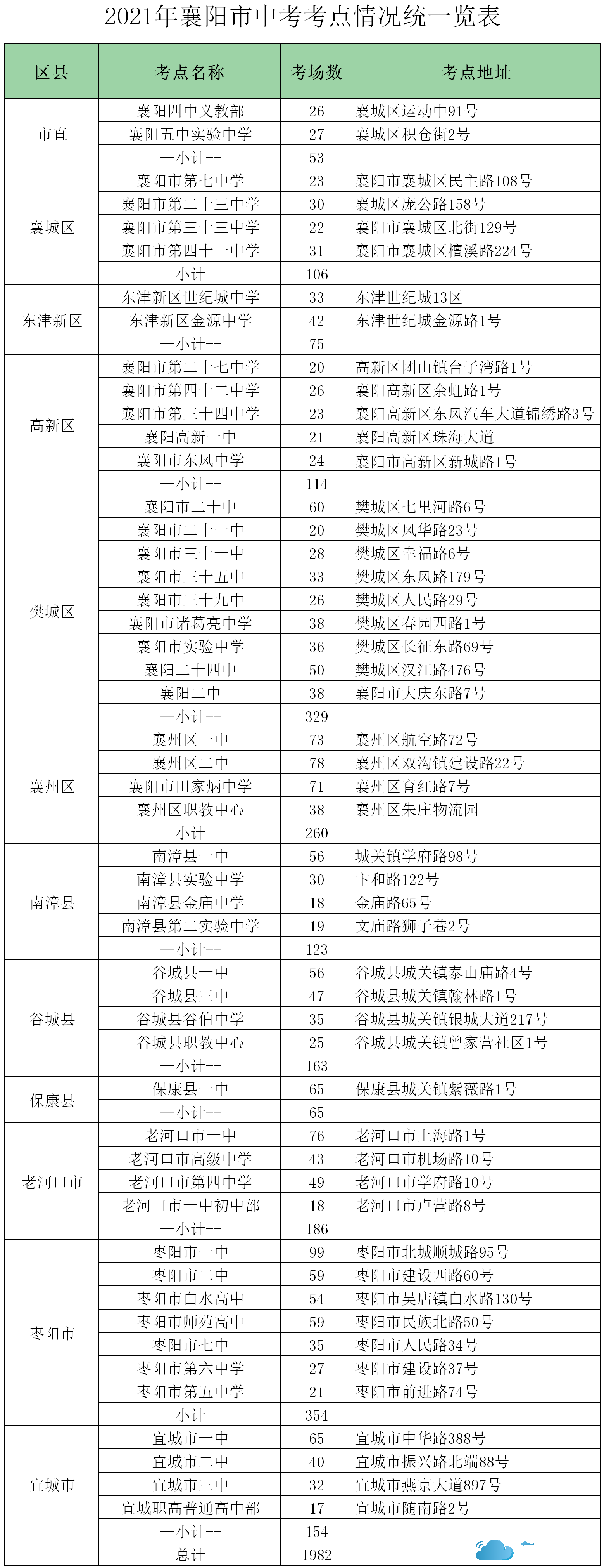 事关今年中考!_云上襄阳