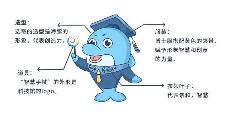 襄阳市科技馆吉祥物ip请您来投票