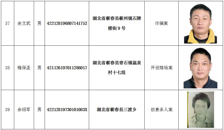 云剑行动蕲春警方敦促133名在逃人员投案自首附在逃人员名单