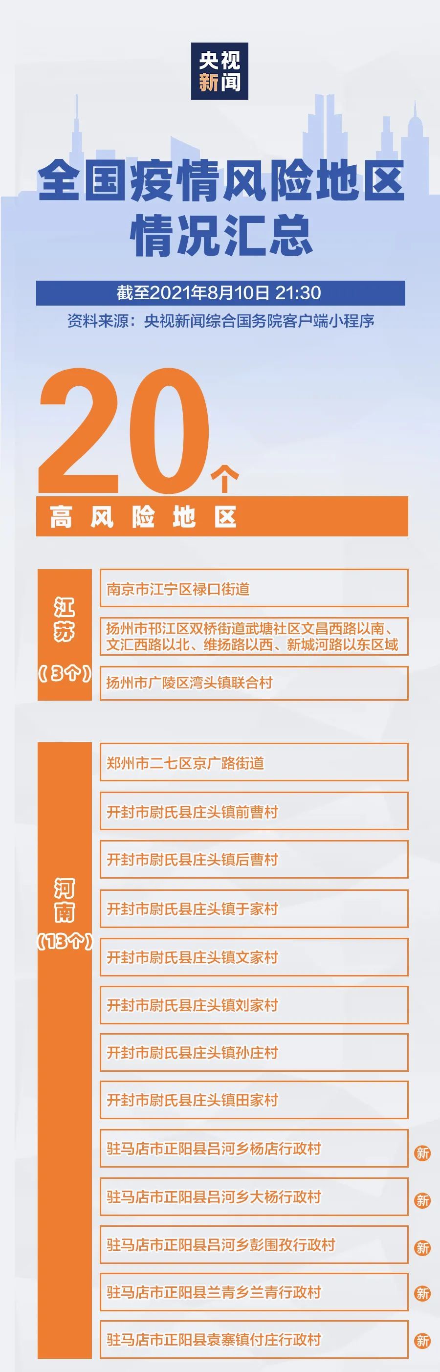 最新全国疫情风险地区汇总