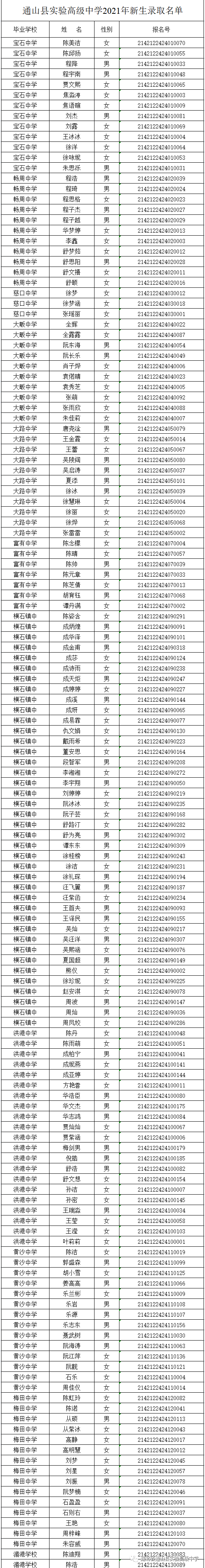 通山县实验高级中学2021级录取名单公布