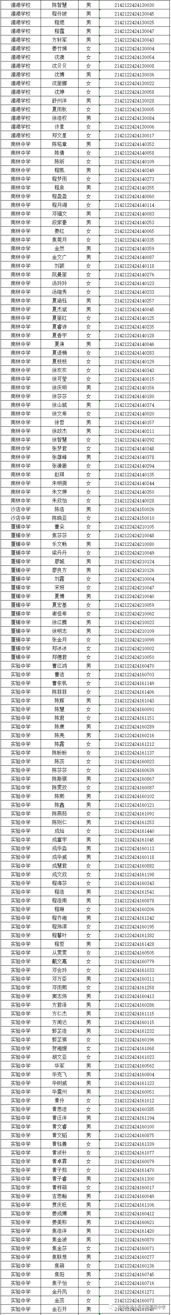 通山县实验高级中学2021级录取名单公布