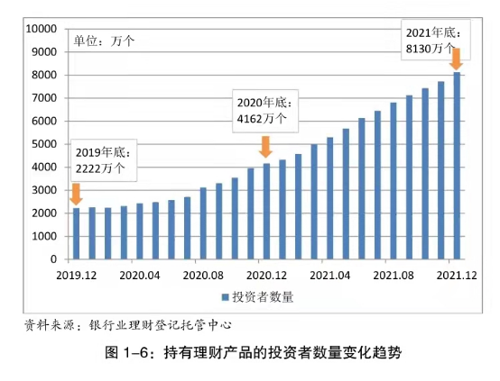 2021年银行理财规模达29万亿 投资者收益近1万亿元 _云上通山