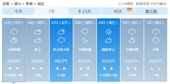 凌晨的雷震醒你了吗孝感一周天气剧透来了