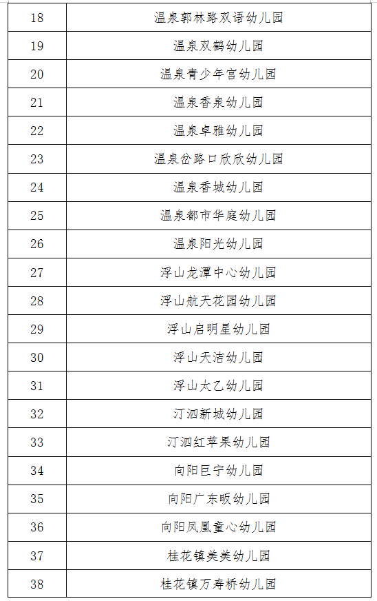 据介绍,普惠性民办幼儿园是国家机构以外的社会组织或者个人,利用非