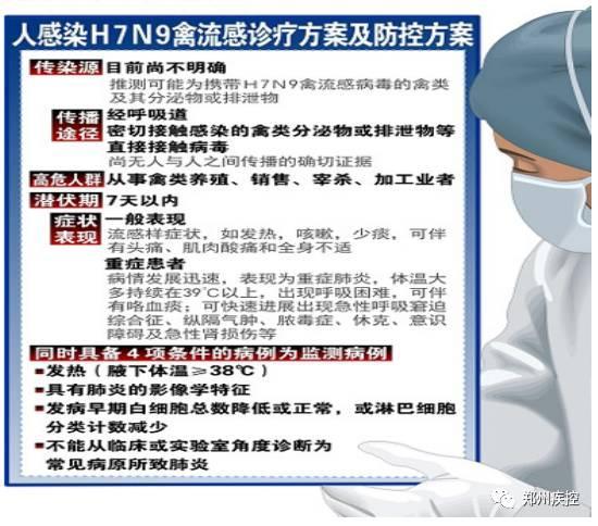 河南确诊第4例H7N9病例，患者病情危重！这些事不要再做了！