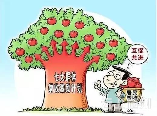 中央明确这七大群体收入有望提高 其中有你吗