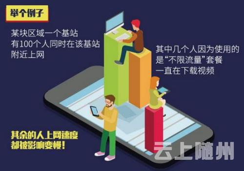 目前的移动通信网络能力还没办法支持不限流量。制图：<a target='_blank' href='http://www.chinanews.com/' >中新网</a> 李雪瑶
