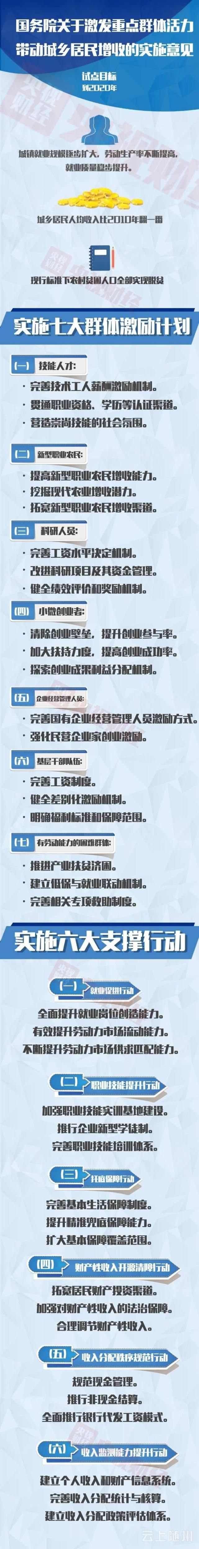 中央明确这七大群体收入有望提高 其中有你吗