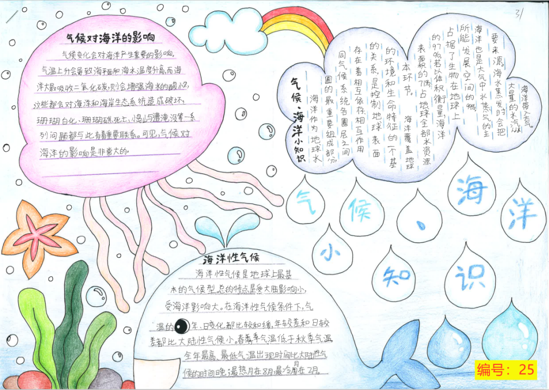 小学组随州市第一届气象科普手抄报获奖作品公示