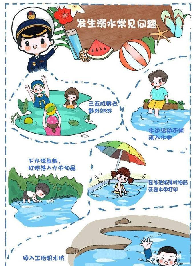 防溺水知识你了解多少