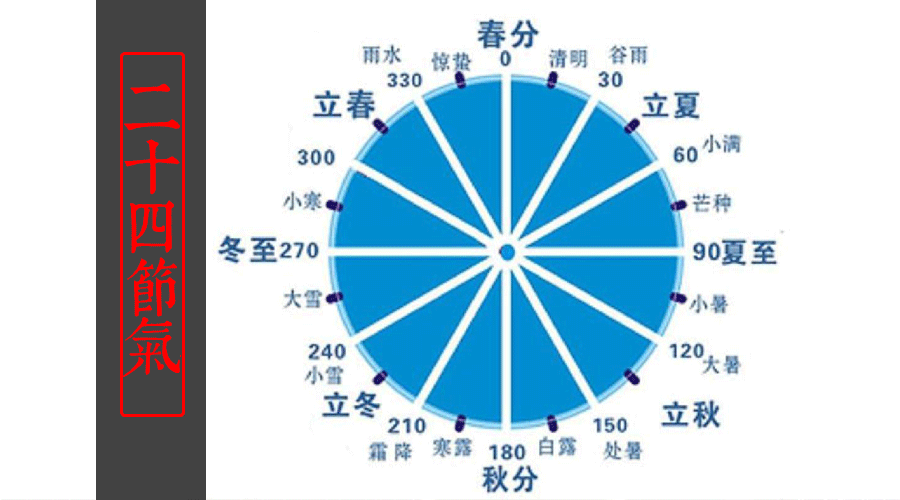 生于天地就应该知道农历二十四节气