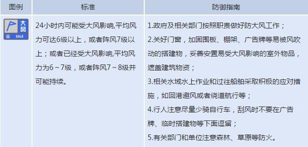 河南省发布大风蓝色预警 局地阵风6到7级并可能持续