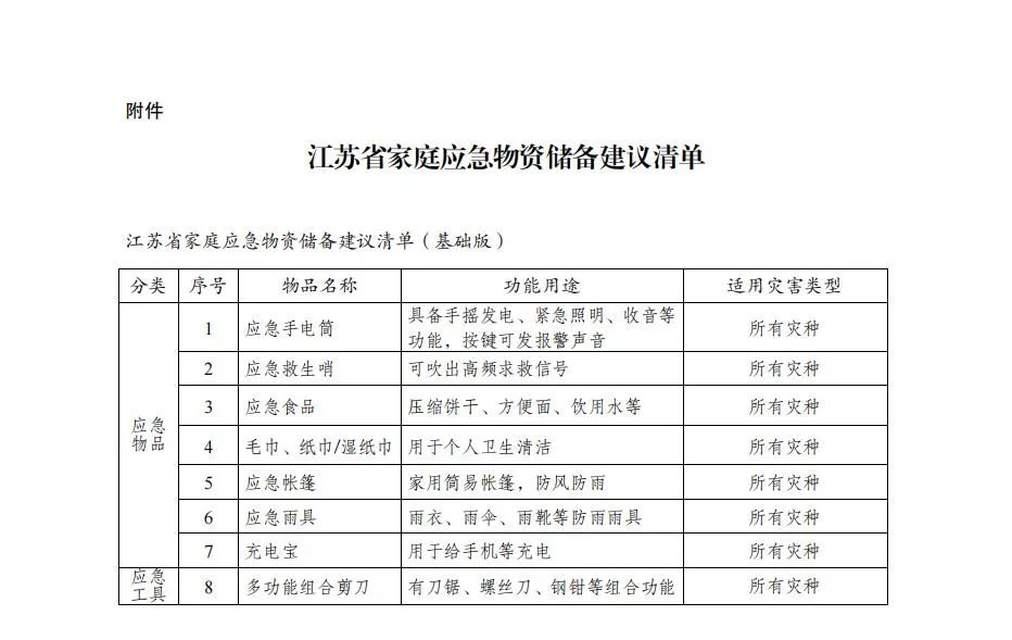 江苏省家庭应急物资储备清单(扩充版):来源:江苏应急与管理,极目新闻