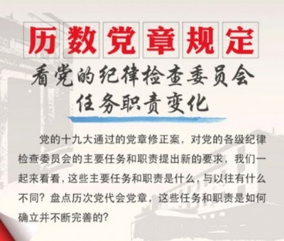 历数党章规定 看党的纪律检查委员会任务职责变化