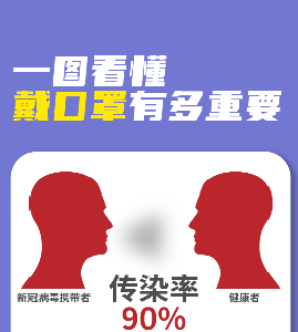 戴口罩~带口罩：后果多严重！