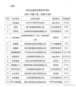 工信部点名14款App未彻底完成整改