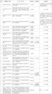 好消息！这22项政务服务将跨省通办