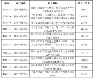 黄冈师范学院获批10项省级教学研究项目