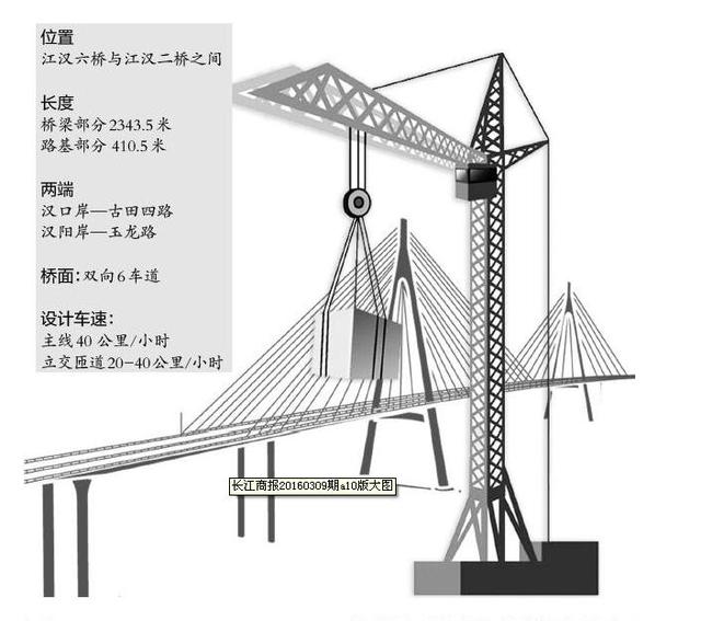 古田四路江汉七桥规划图片
